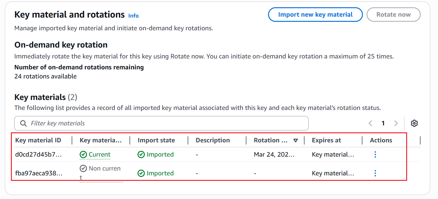 Key Rotation in AWS-BYOK.png